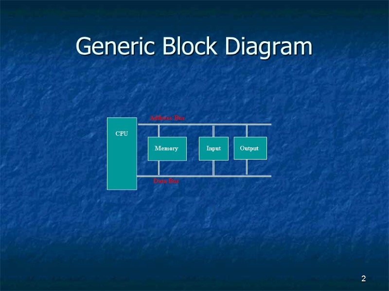 2 Generic Block Diagram CPU Memory Input Output Address Bus Data Bus